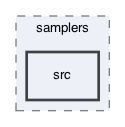 ompl/base/samplers/src