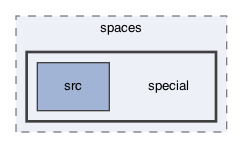 ompl/base/spaces/special