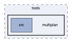 ompl/tools/multiplan