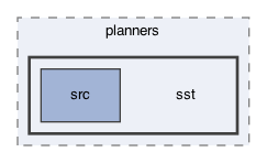 ompl/control/planners/sst