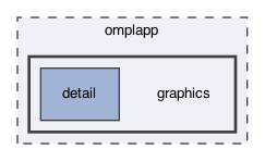 omplapp/graphics