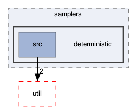 ompl/base/samplers/deterministic