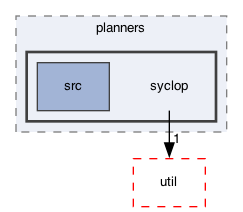 ompl/control/planners/syclop