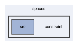 ompl/base/spaces/constraint