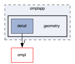 omplapp/geometry