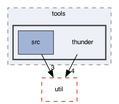 ompl/tools/thunder
