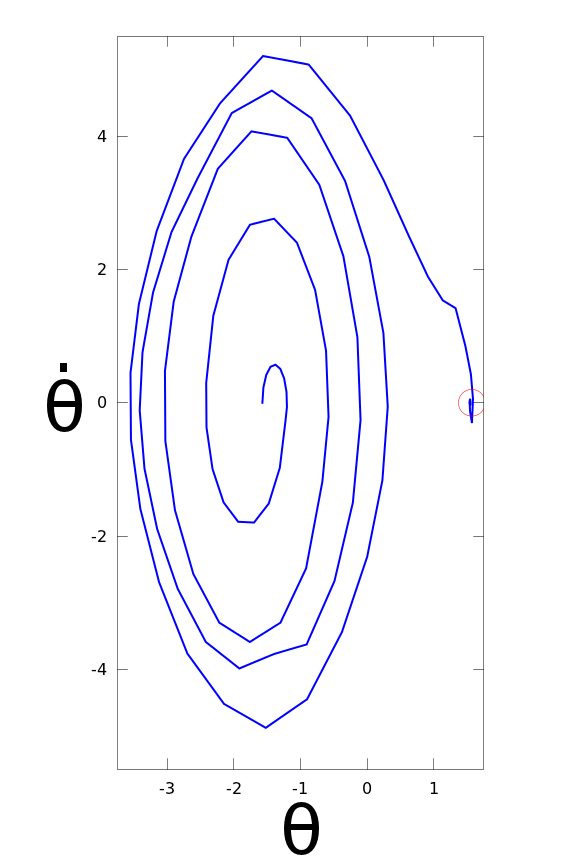 pendulum path