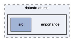 ompl/multilevel/datastructures/importance