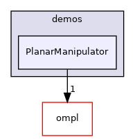 ompl/demos/PlanarManipulator