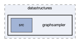 ompl/multilevel/datastructures/graphsampler
