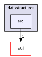 ompl/datastructures/src