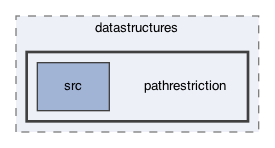 ompl/multilevel/datastructures/pathrestriction