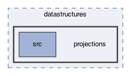ompl/multilevel/datastructures/projections