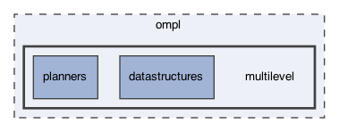 ompl/multilevel