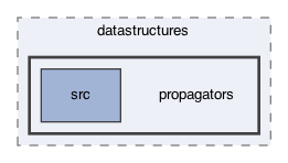 ompl/multilevel/datastructures/propagators