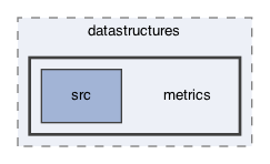 ompl/multilevel/datastructures/metrics