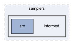 ompl/base/samplers/informed