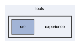 ompl/tools/experience