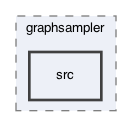 ompl/multilevel/datastructures/graphsampler/src