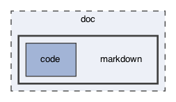 ompl/doc/markdown