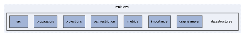 ompl/multilevel/datastructures