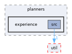 ompl/geometric/planners/experience