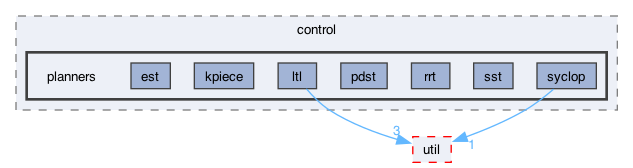 ompl/control/planners
