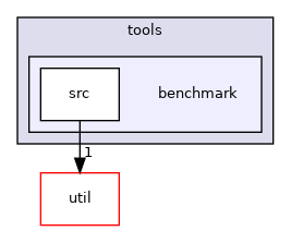 ompl/tools/benchmark