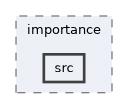 ompl/multilevel/datastructures/importance/src