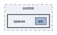 ompl/control/spaces