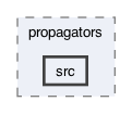 ompl/multilevel/datastructures/propagators/src