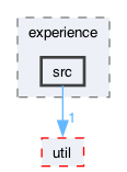 ompl/geometric/planners/experience/src