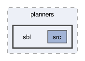 ompl/geometric/planners/sbl
