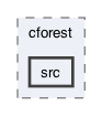 ompl/geometric/planners/cforest/src
