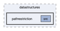 ompl/multilevel/datastructures/pathrestriction