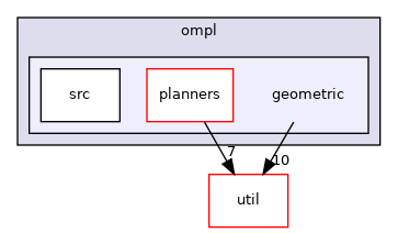 ompl/geometric
