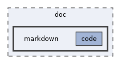 doc/markdown