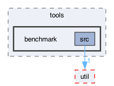 ompl/tools/benchmark