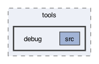 ompl/tools/debug