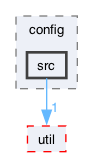 ompl/tools/config/src