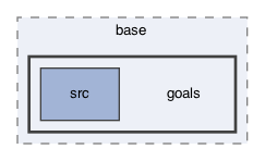 ompl/base/goals