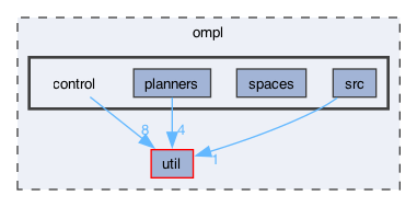 ompl/control