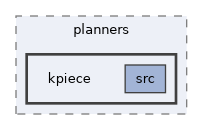 ompl/geometric/planners/kpiece