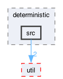 ompl/base/samplers/deterministic/src