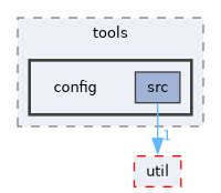 ompl/tools/config