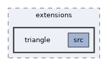 ompl/extensions/triangle