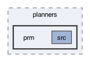 ompl/geometric/planners/prm