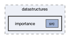 ompl/multilevel/datastructures/importance