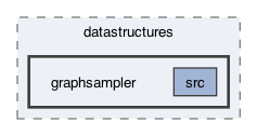 ompl/multilevel/datastructures/graphsampler