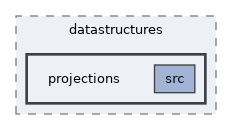ompl/multilevel/datastructures/projections